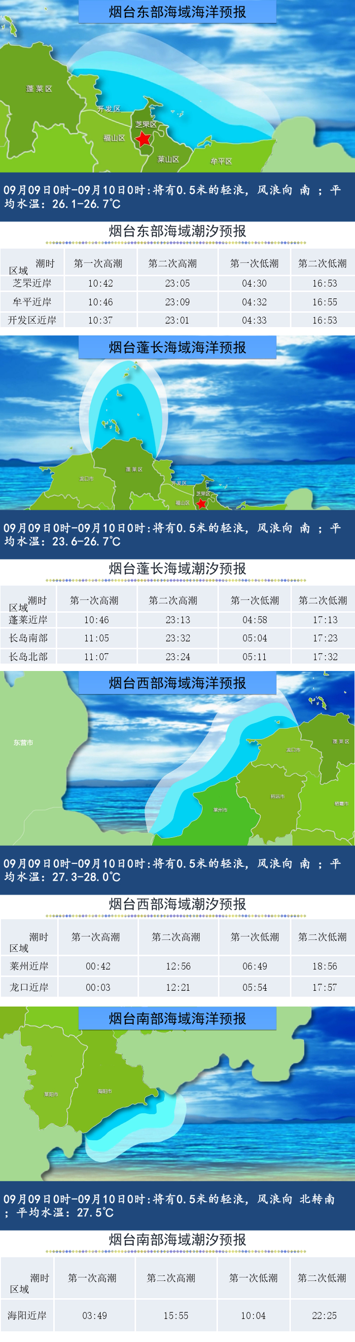 烟台预报天气