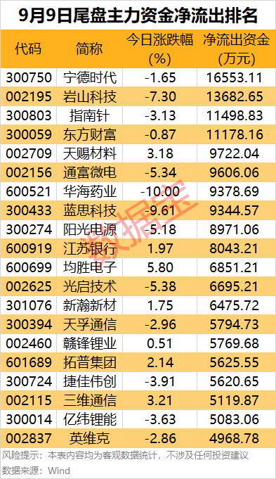 声明：数据宝所有资讯内容不构成投资建议，股市有风险，投资需谨慎。