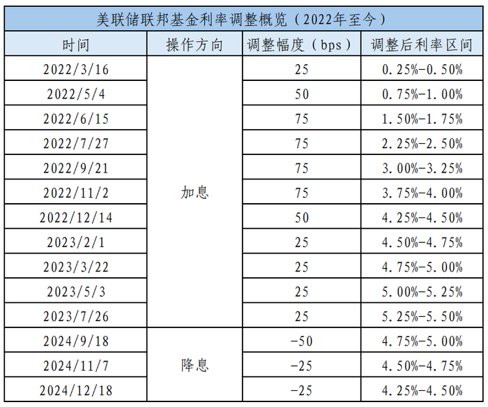 数据来源：Wind，国信证券财富管理与机构事业部整理