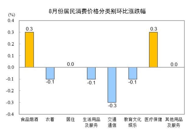 来源:国家统计局网站