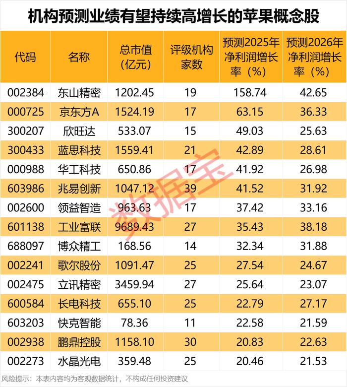 声明：数据宝所有资讯内容不构成投资建议，股市有风险，投资需谨慎。