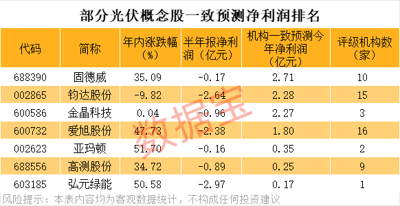声明：数据宝所有资讯内容不构成投资建议，股市有风险，投资需谨慎。