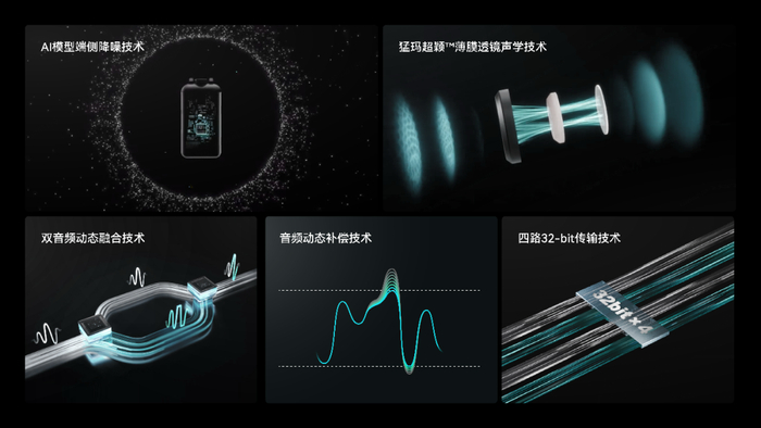 LARK MAX 2 搭载的猛玛声学技术