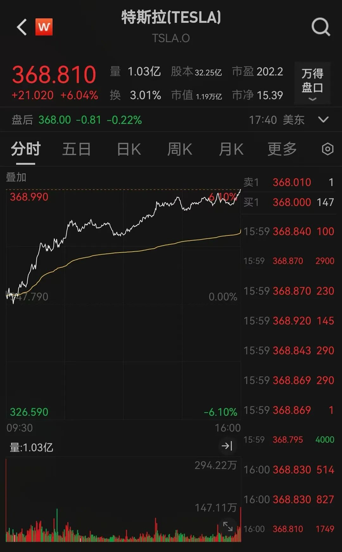 美股三大股指创新高，中国金龙指数大涨2.89%_财经头条