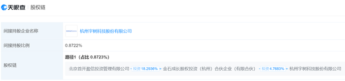 图源：天眼查
