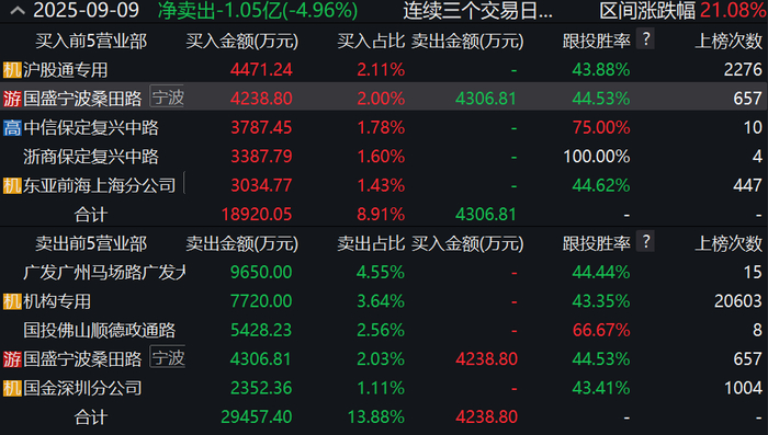 图源：Wind