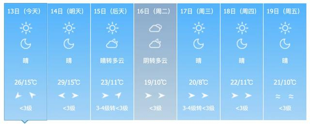 通化天气预报15天预报