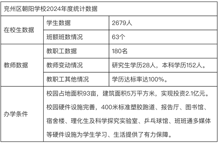 来源：济宁市人民政府官网。