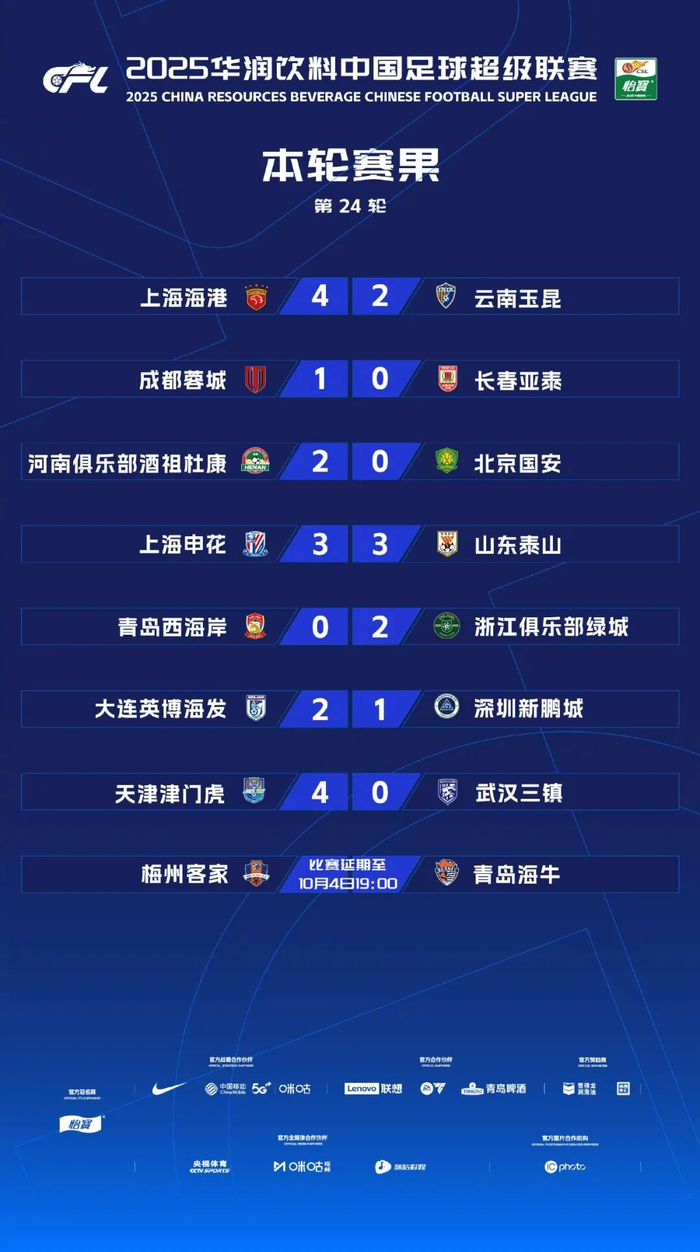 中超第24轮综述：蓉城领跑，海港紧咬，申花、国安遇烦恼