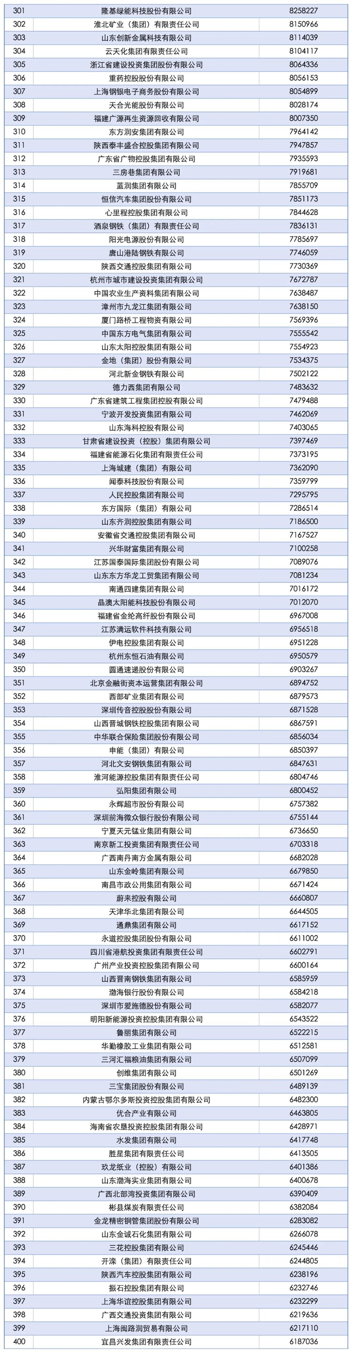 2025中国企业500强发布！（附榜单）_https://www.izongheng.net_快讯_第4张
