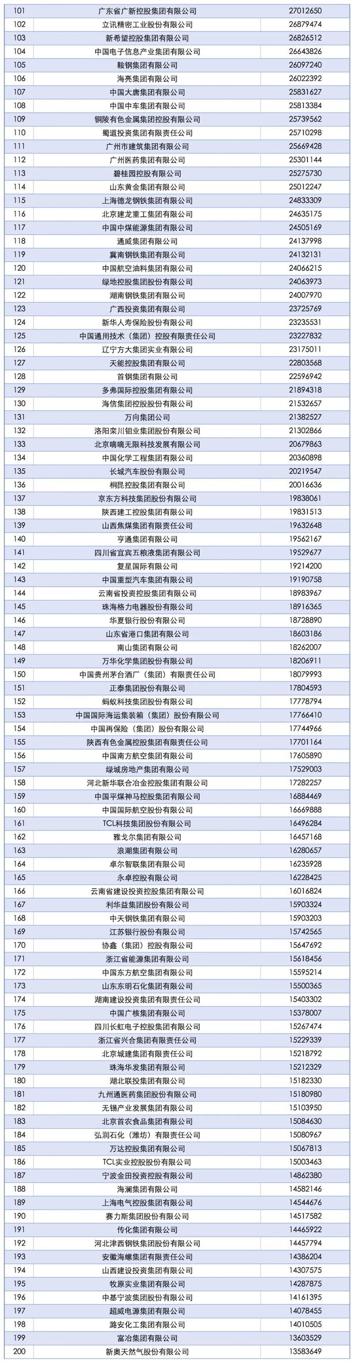 2025中国企业500强发布！（附榜单）_https://www.izongheng.net_快讯_第2张