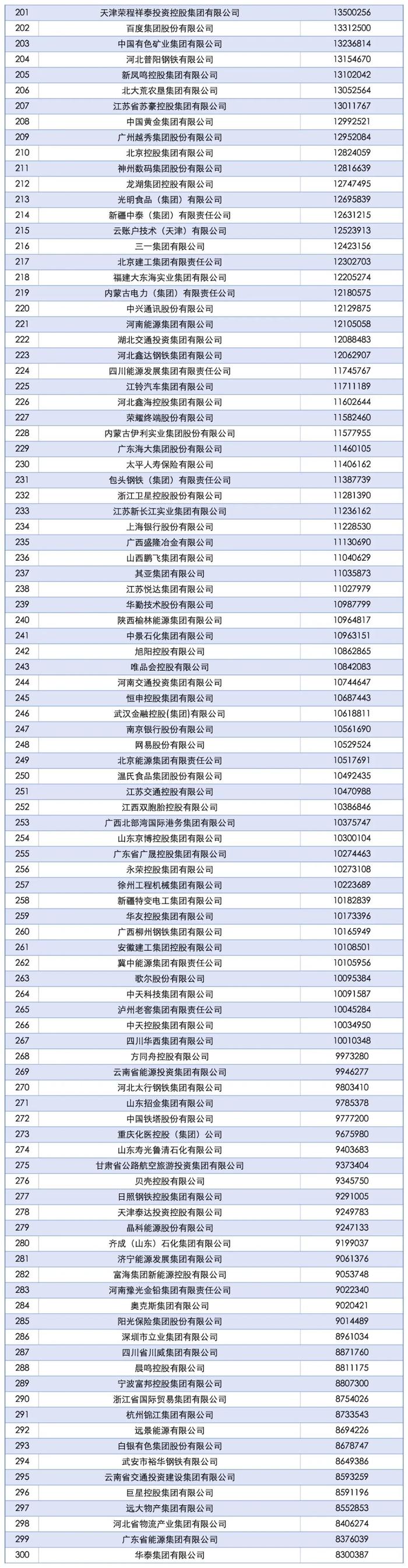 2025中国企业500强发布！（附榜单）_https://www.izongheng.net_快讯_第3张