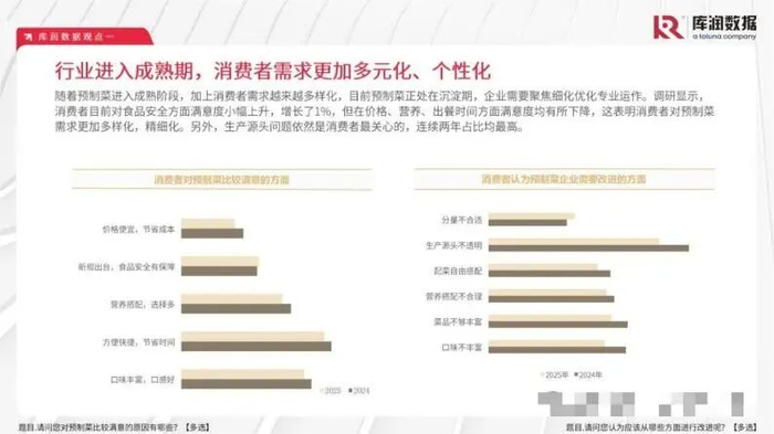 图源：文旅研报
