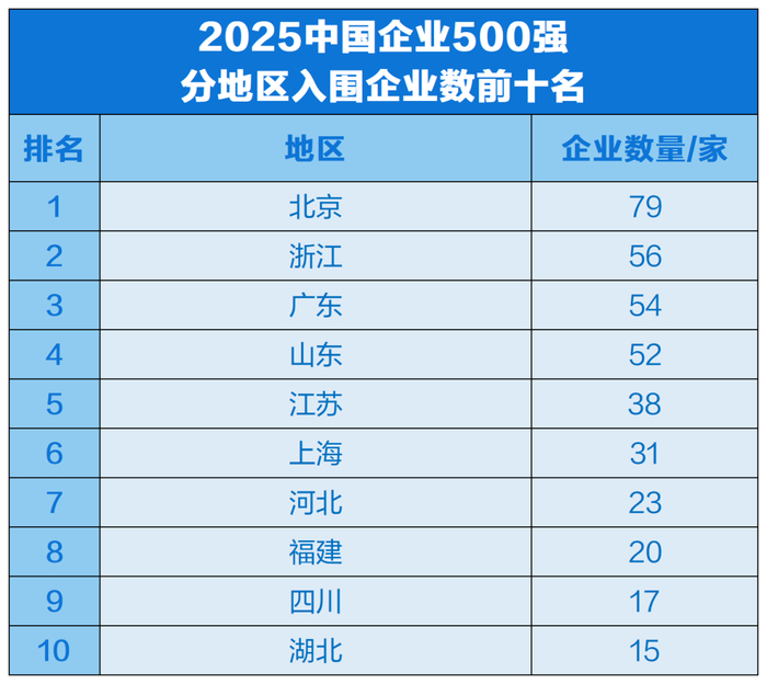 500强财经金融企业_500强金融公司 金融财经撰文 500强财经金融企业_500强金融公司 500强财经金融企业_500强金融公司 金融财经撰文