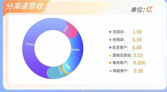 图源：冻品头条