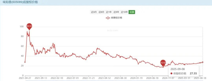 图源：亿牛网