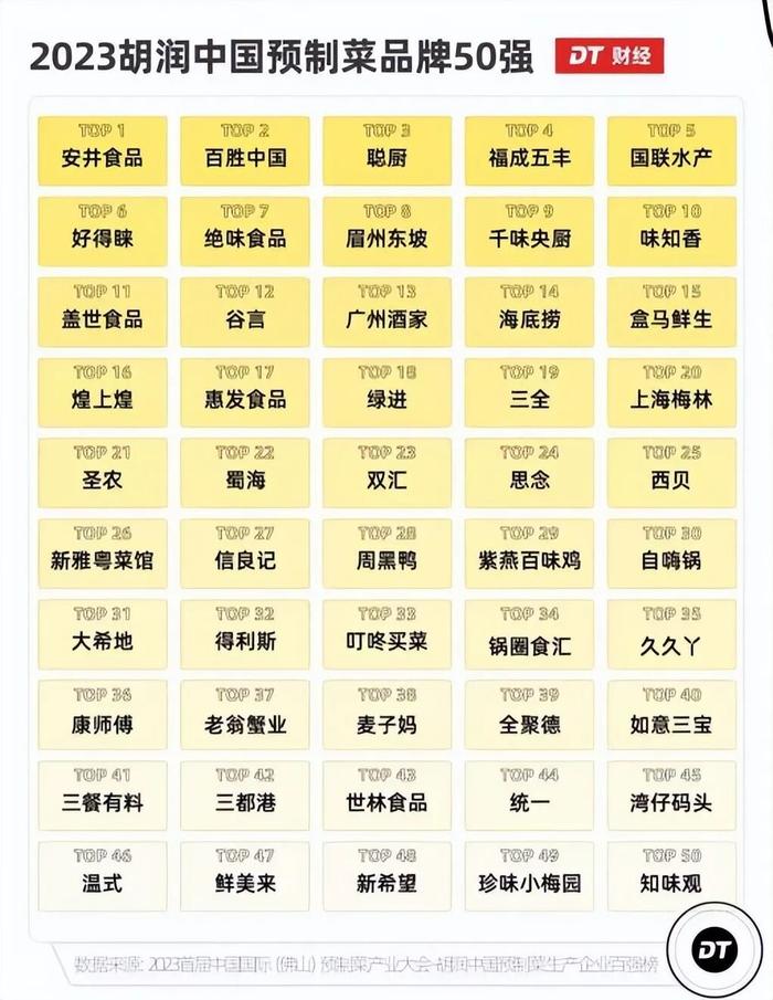 图源：DT财经