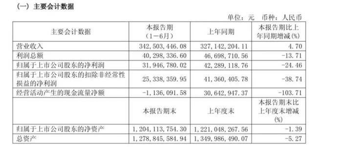 图源：味知香2025年半年报