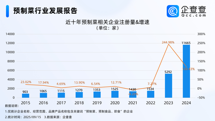 图据企查查