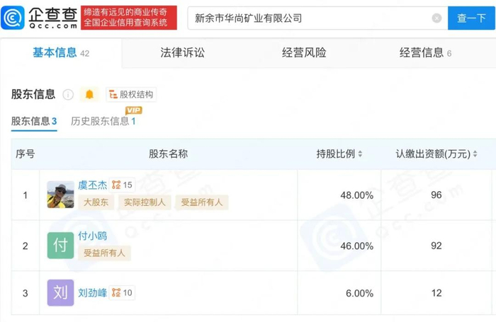 ▲企查查显示，虞丕杰为华尚矿业的实际控制人