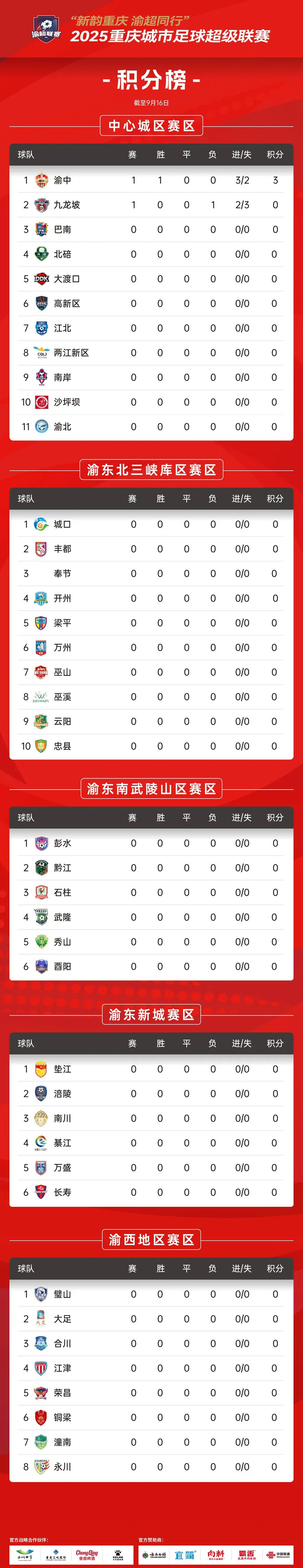 积分榜（截至9月16日）。组委会供图
