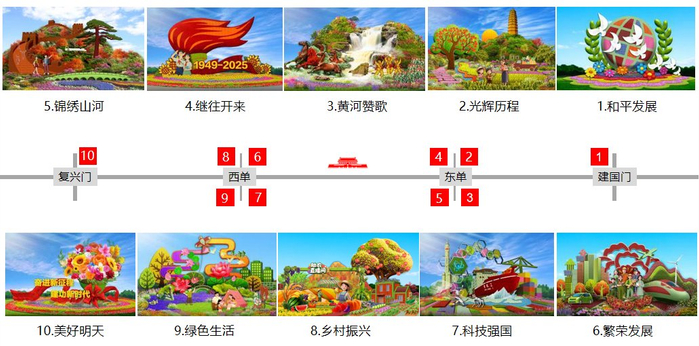 长安街沿线花坛总图。北京市园林绿化局供图