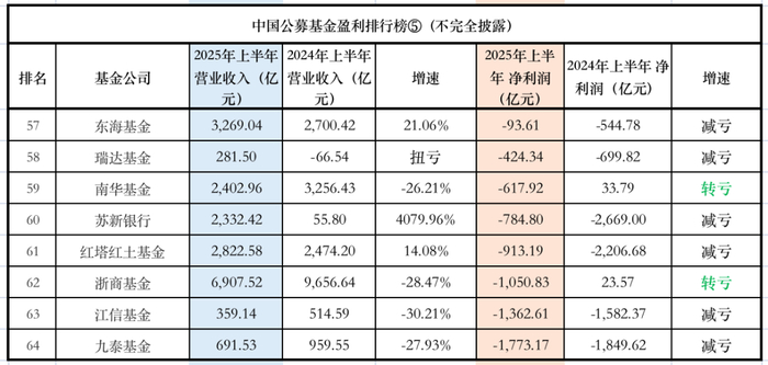信达澳亚基金法定代表人变更为方敬