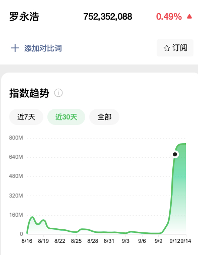 郑刚悬赏5000万下场手撕罗永浩，也救不了西贝贾国龙！_https://www.izongheng.net_快讯_第5张