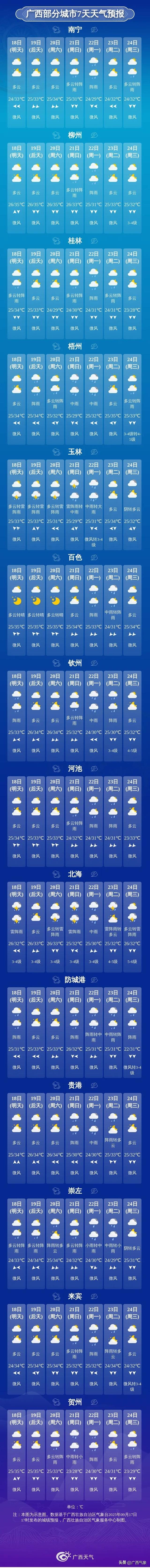 七里海天气预报