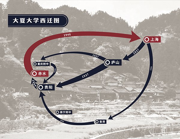 大夏大学西迁图
