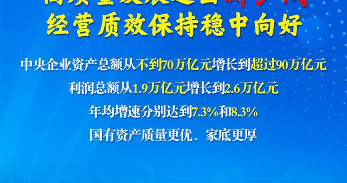 新华社权威速览·非凡“十四五”丨五个“新”看国资央企取得的开创性、历史性成就