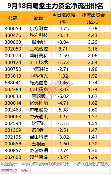 主力资金 | 尾盘主力资金逆市抢筹4股_新浪财经