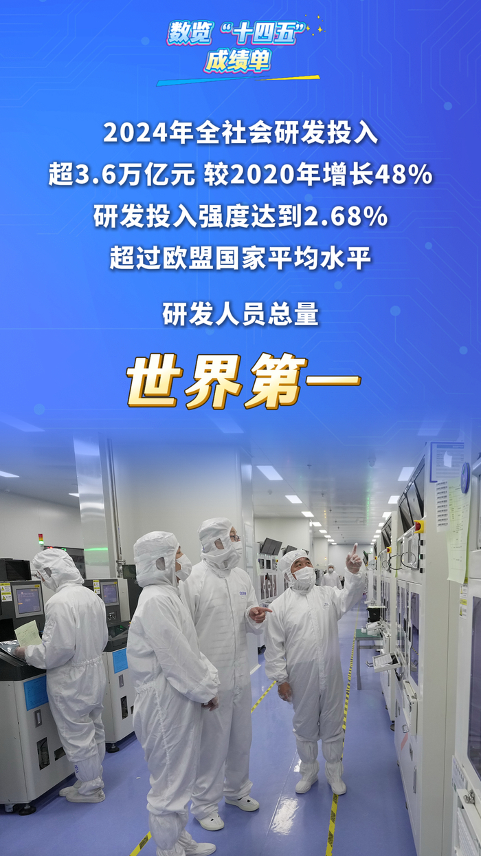 数览“十四五”成绩单｜“创新引擎”全速开启！科技自立自强迈上新台阶