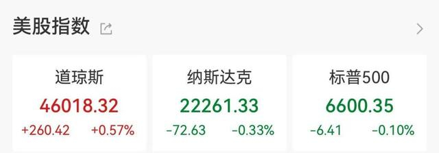 时隔9个月美联储再降息！美股盘中巨震，中国资产大涨