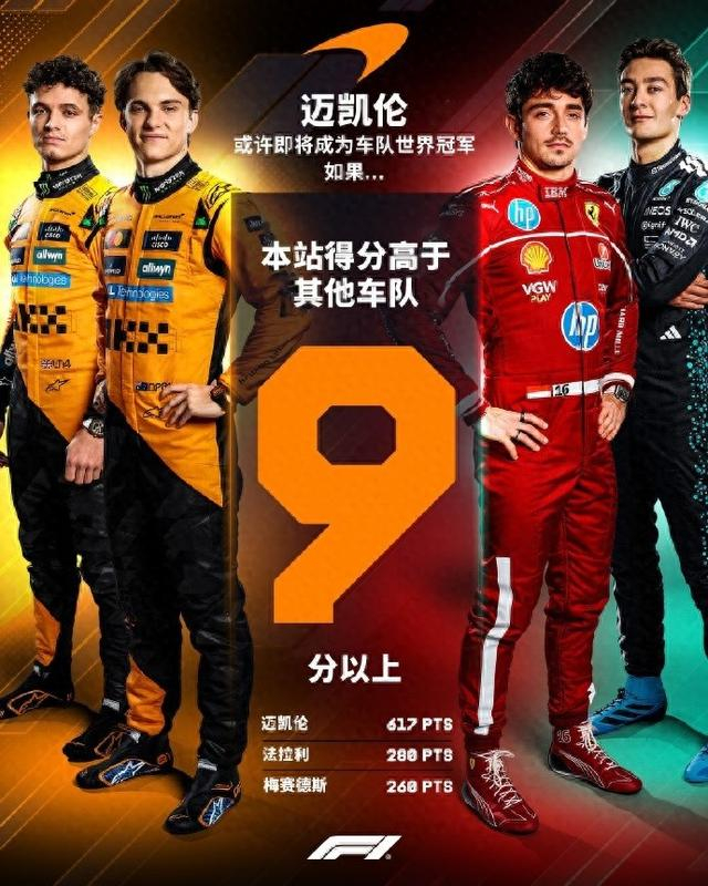 若迈凯伦阿塞拜疆站得分多其他车队9分以上,将加冕F1车队总冠军__财经头条__新浪财经