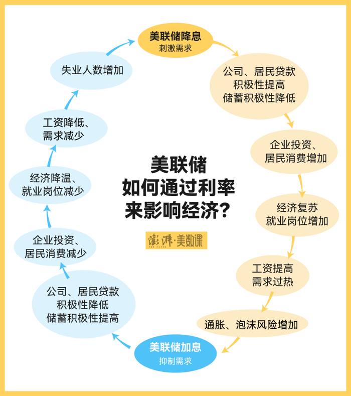 美联储终于降息了,特朗普会满意吗|降息|美联储|特朗普_新浪新闻