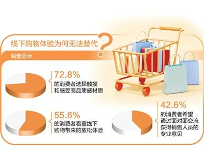 数据来源：《2025中国消费趋势报告》