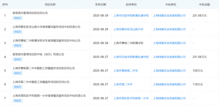 （8月上海绿捷部分中标项目名单）