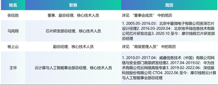冲刺“国产GPU第一股”，摩尔线程实力如何？__财经头条__新浪财经