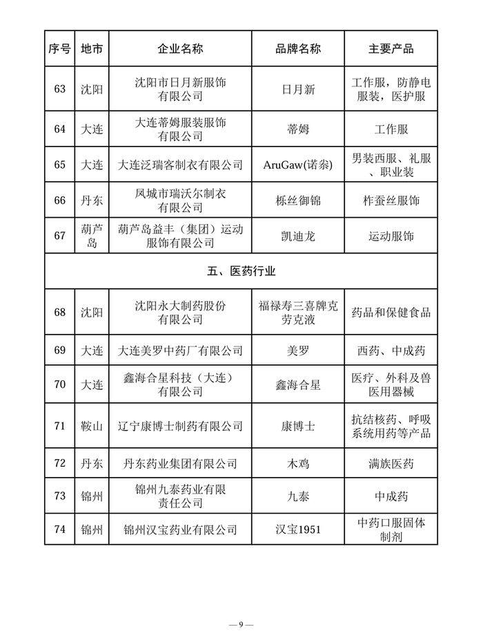 来源：辽宁省工业和信息化厅