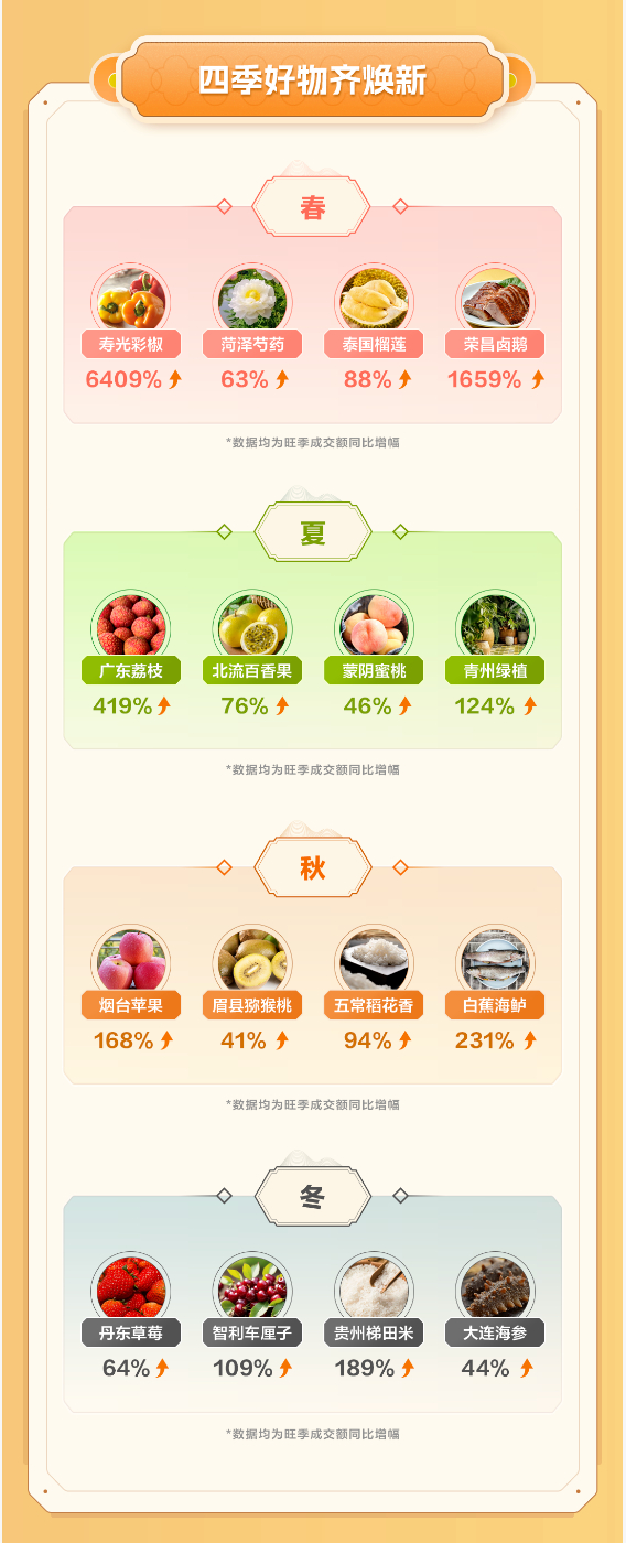 《2025 丰收节抖音电商农产品消费白皮书》