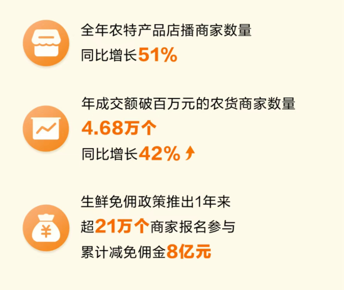 《2025 丰收节抖音电商农产品消费白皮书》