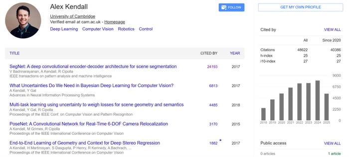 图 | 肯德尔的论文引用数量（来源：谷歌学术）