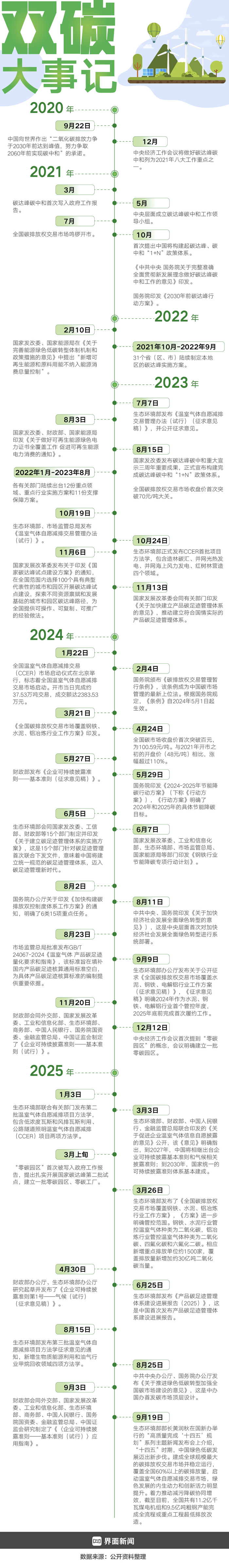 制图：何苗