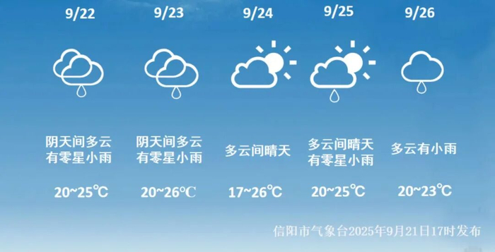 信阳明天天气天气大全