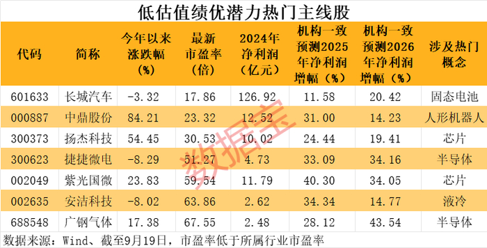 声明：数据宝所有资讯内容不构成投资建议，股市有风险，投资需谨慎。