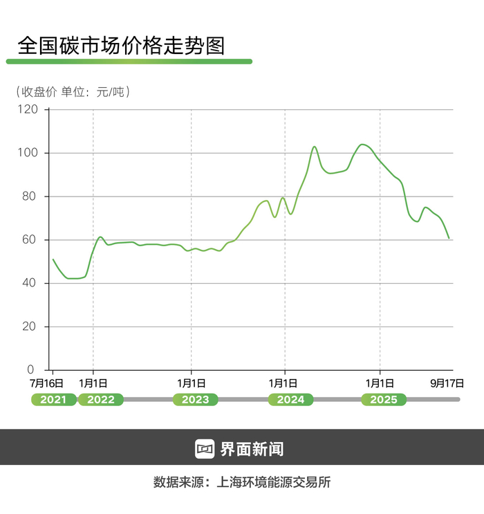 制图：何苗