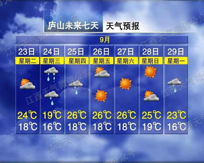 来源：江西发布综合江西天气、中国天气网、人民网客户端