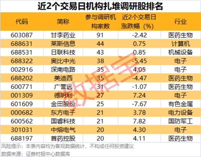 声明：数据宝所有资讯内容不构成投资建议，股市有风险，投资需谨慎。