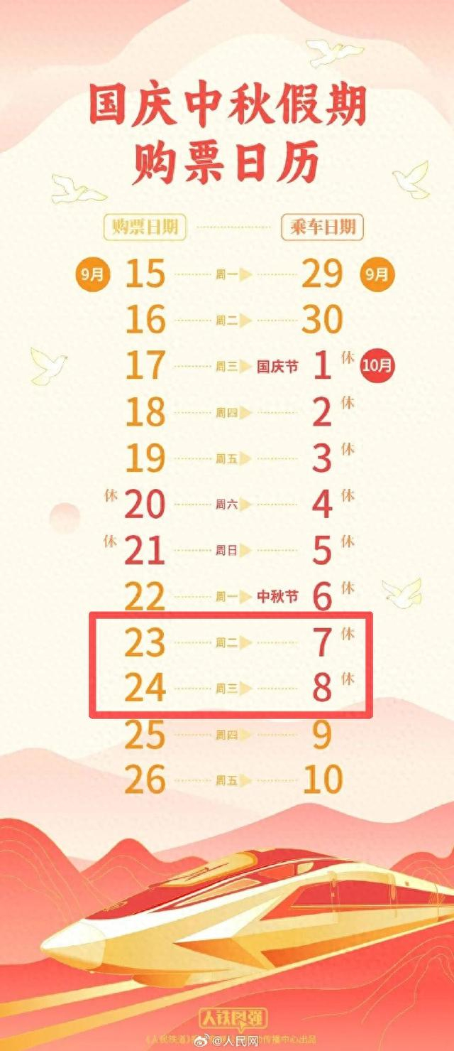 来源：中国铁路